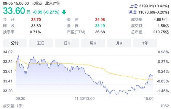 东阿阿胶：64亿元现金及理财将用来确保公司一定的现金储备