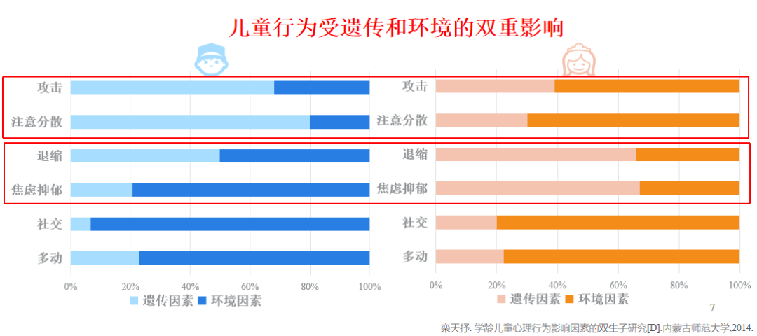 科普 | 天生伙伴？竞争对手？家长这样做有利于双胞胎心理发育→