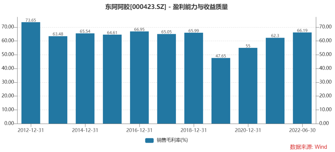 东阿阿胶（000423）：未来能翻倍吗？