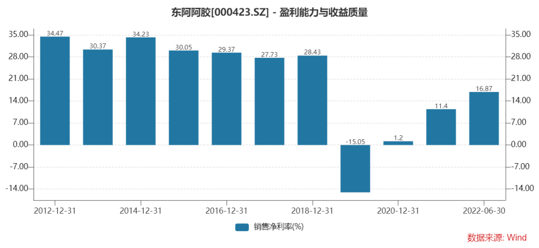 东阿阿胶（000423）：未来能翻倍吗？