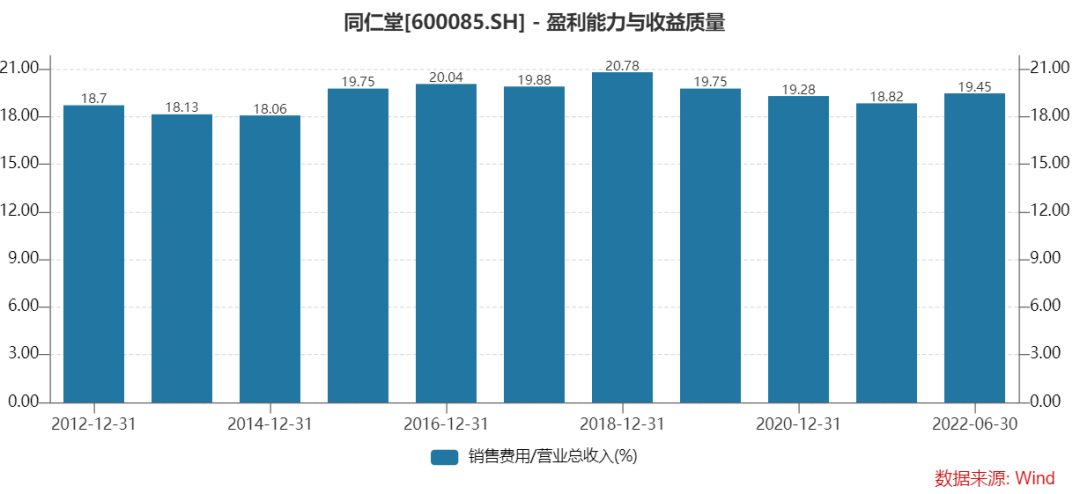 东阿阿胶（000423）：未来能翻倍吗？