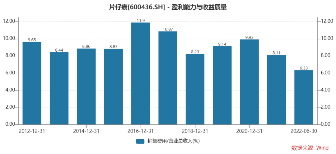 东阿阿胶（000423）：未来能翻倍吗？