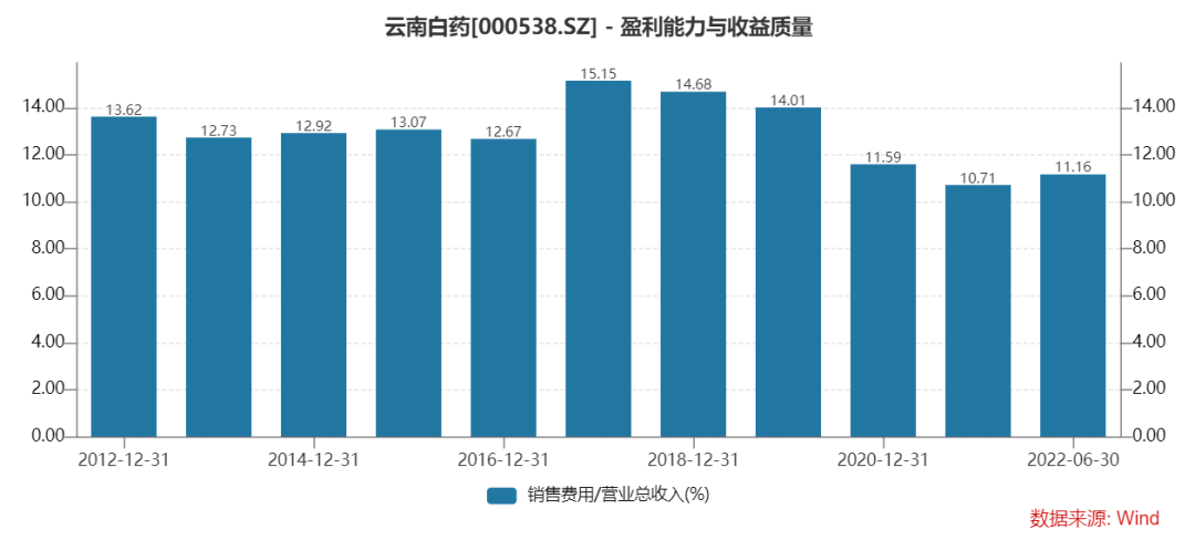 东阿阿胶（000423）：未来能翻倍吗？