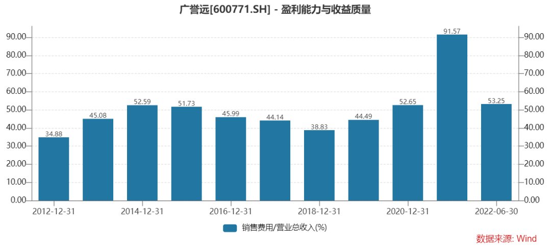 东阿阿胶（000423）：未来能翻倍吗？