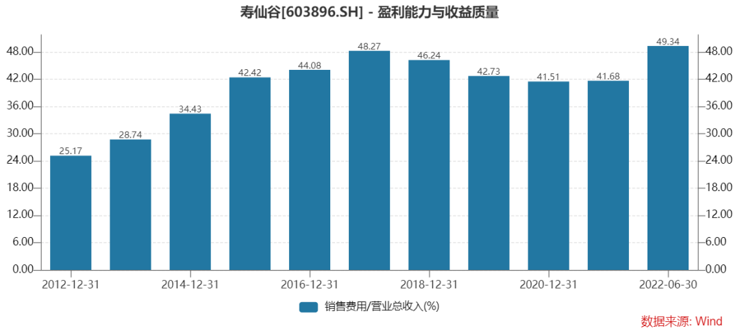 东阿阿胶（000423）：未来能翻倍吗？