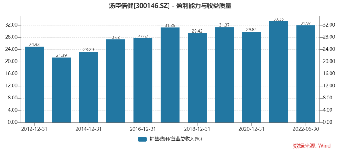 东阿阿胶（000423）：未来能翻倍吗？