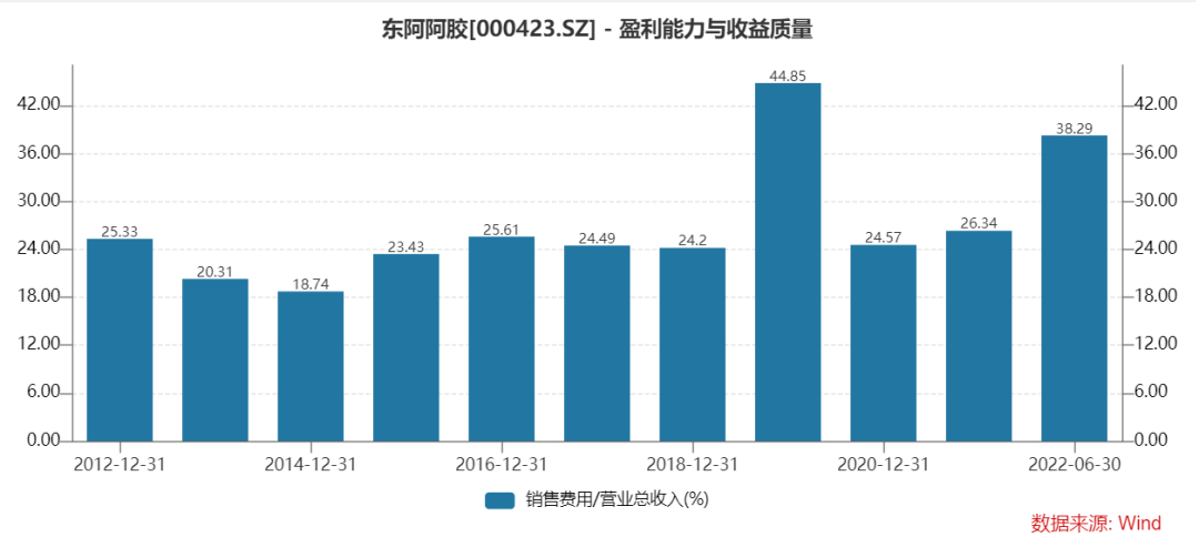 东阿阿胶（000423）：未来能翻倍吗？