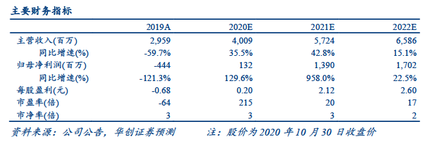 【华创证券】东阿阿胶（000423）2020年三季报点评：渠道库存持续消化，短期逻辑高频验证