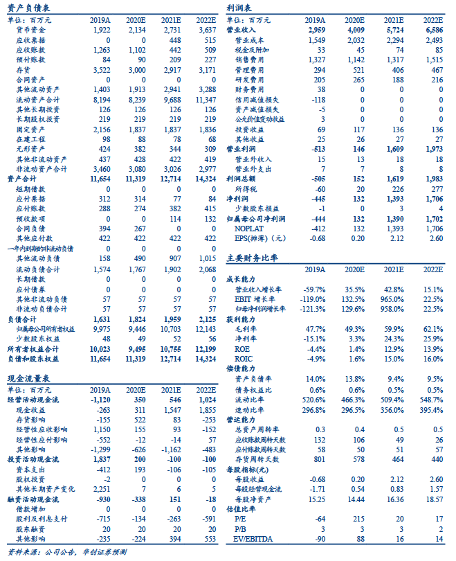 【华创证券】东阿阿胶（000423）2020年三季报点评：渠道库存持续消化，短期逻辑高频验证