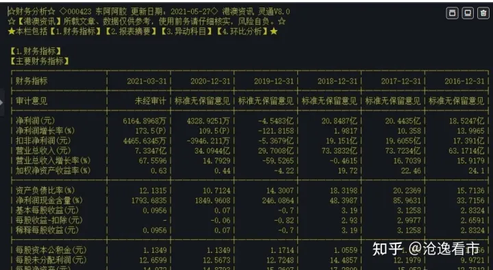 技术分析：东阿阿胶，调整即将结束，未来50元值得期待！