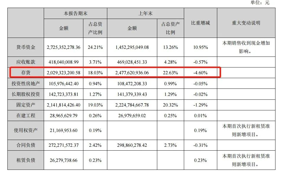 东阿阿胶上半年扭亏为盈，净赚1.5亿元揭秘：两大因素助力