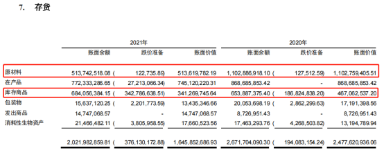 东阿阿胶2021年报解读