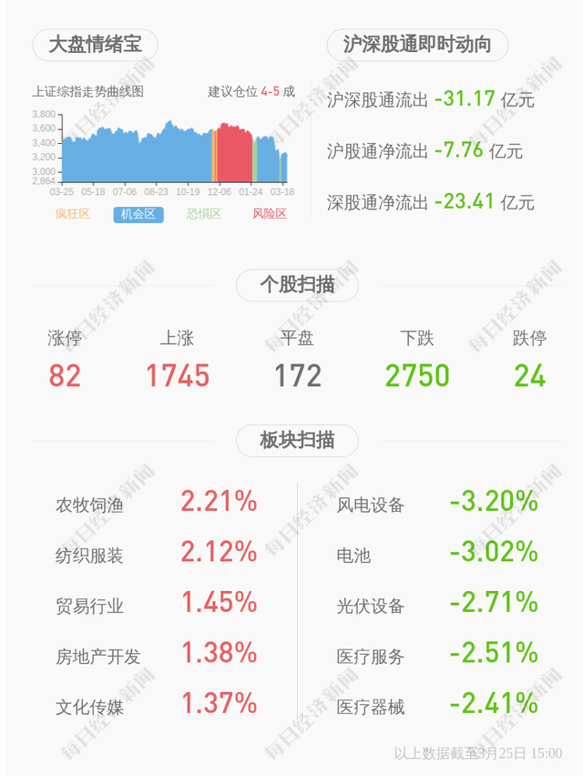 东阿阿胶：2021年度净利润约4.4亿元，同比增加917.43%