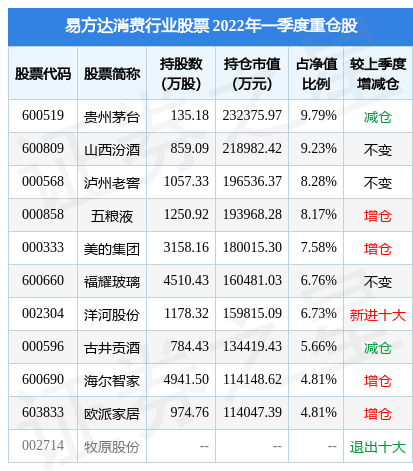 7月15日东阿阿胶涨5.14%，易方达消费行业股票基金重仓该股