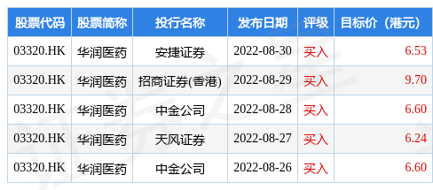 华润医药(03320.HK)发布东阿阿胶前9个月业绩，净利润5.12亿元，同比增长69.4%