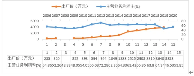 ​东阿阿胶：提价与去库存