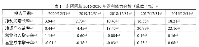 ​东阿阿胶：提价与去库存