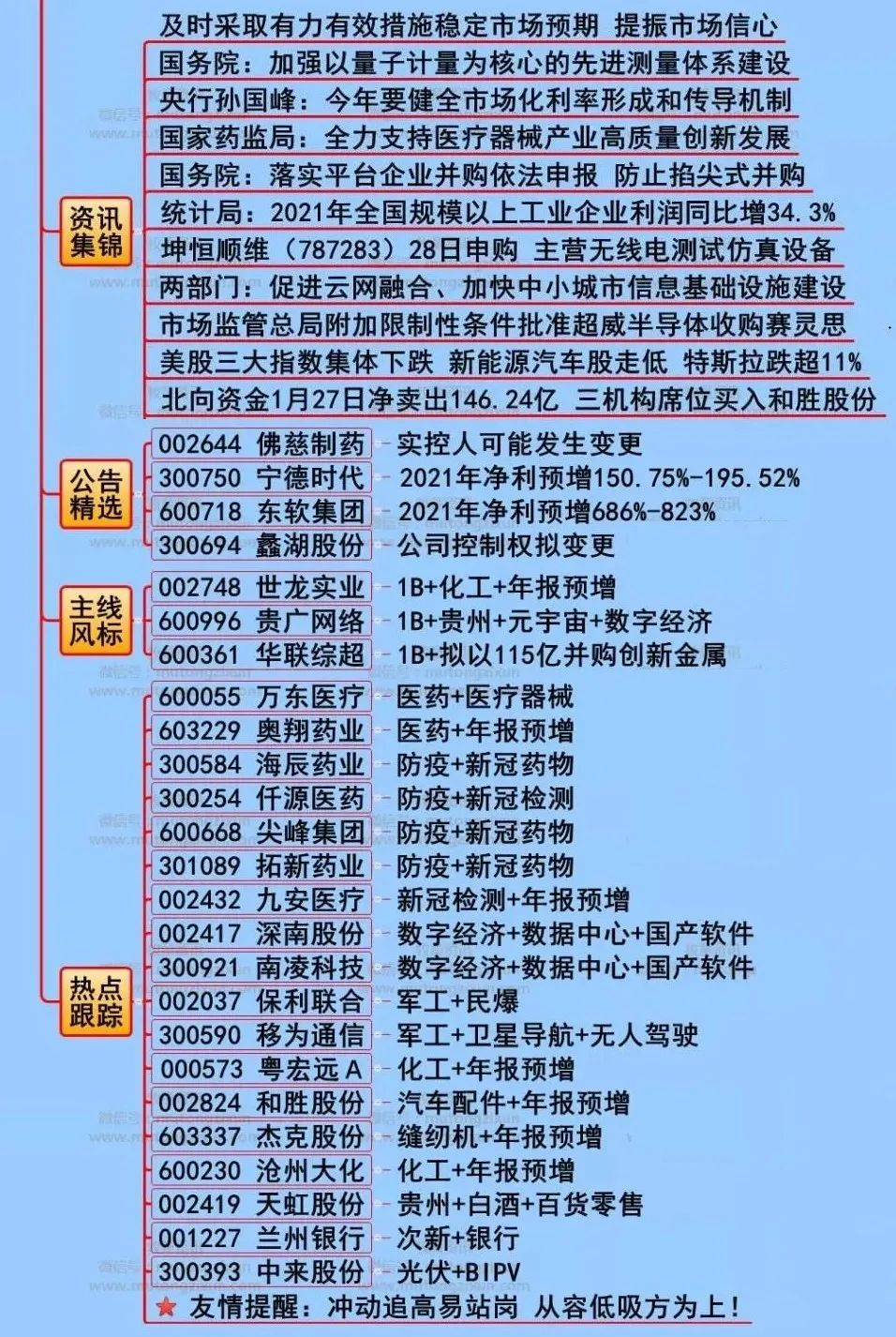 1.28股市早评：这次大跌或将出现一个逆转扭亏的好机会！