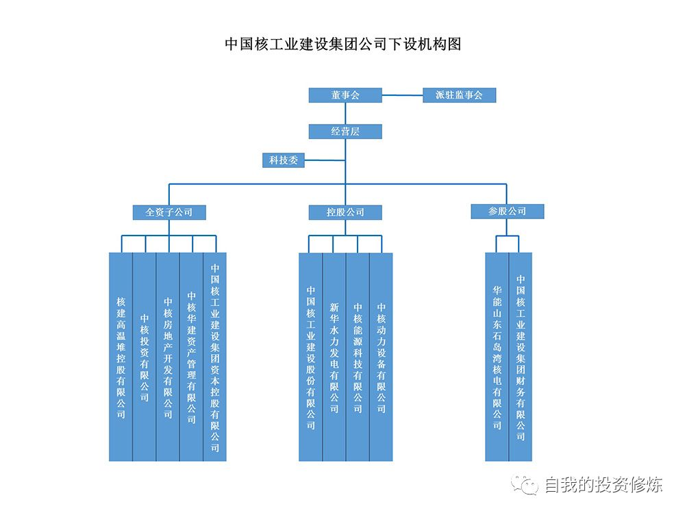 国资委监管央企旗下上市公司最新最全名单(1-49)