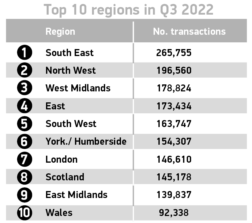 SMMT：2022年Q3英国二手车销量下滑12.2%