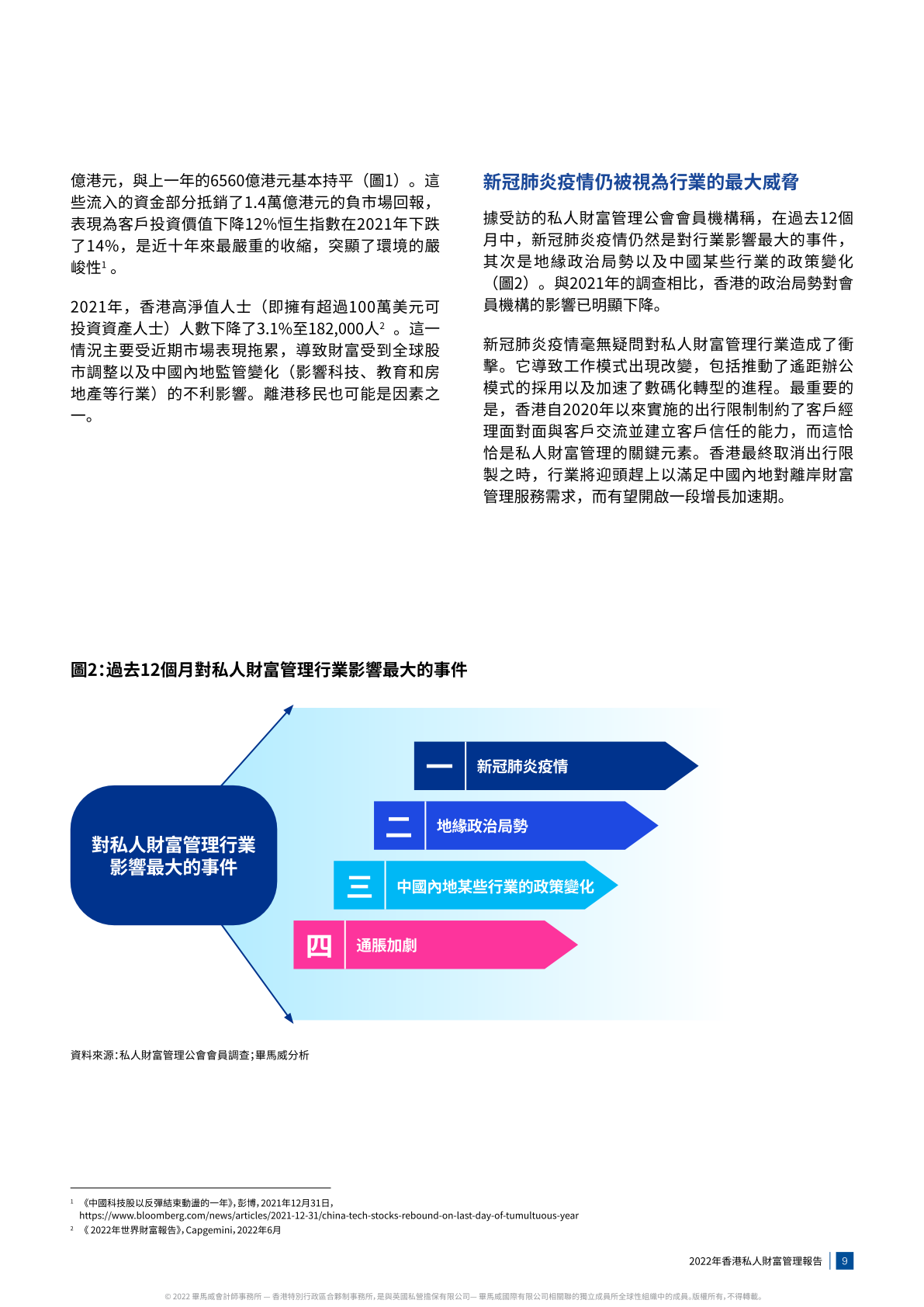 毕马威：2022年香港私人财富管理报告