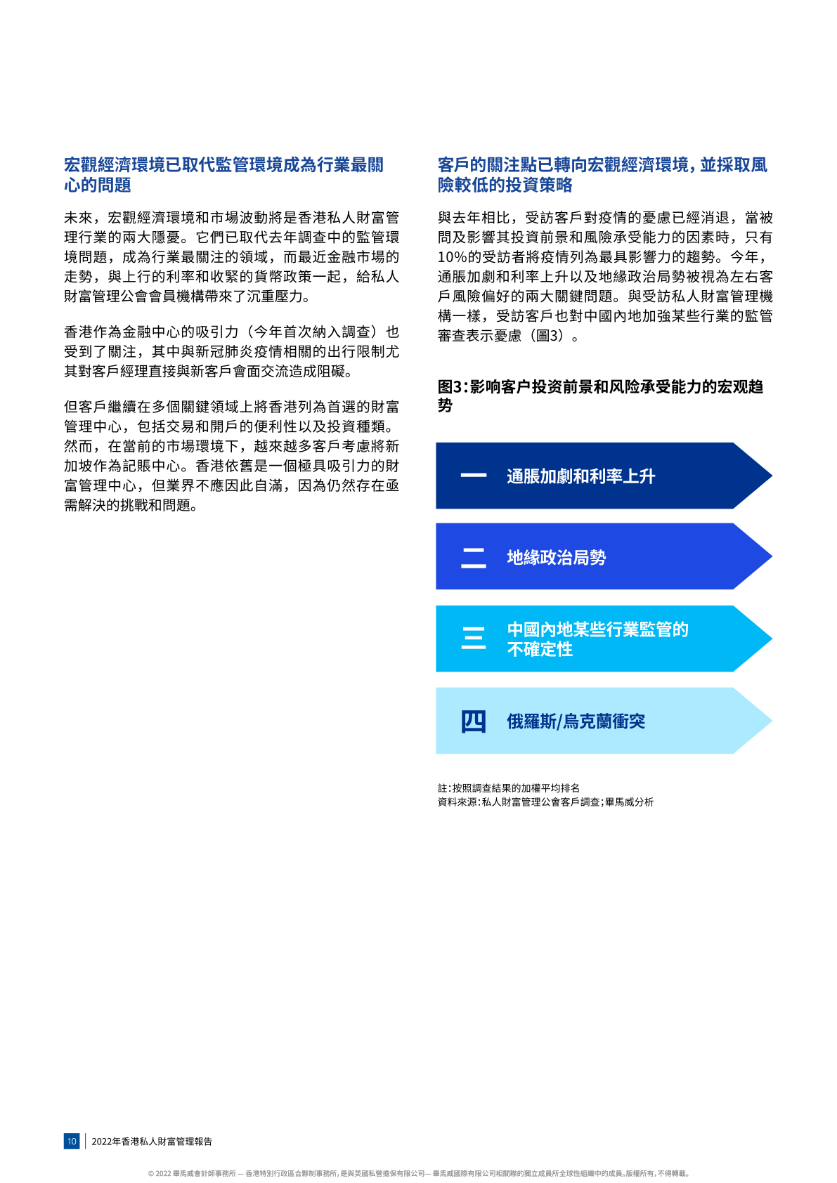 毕马威：2022年香港私人财富管理报告