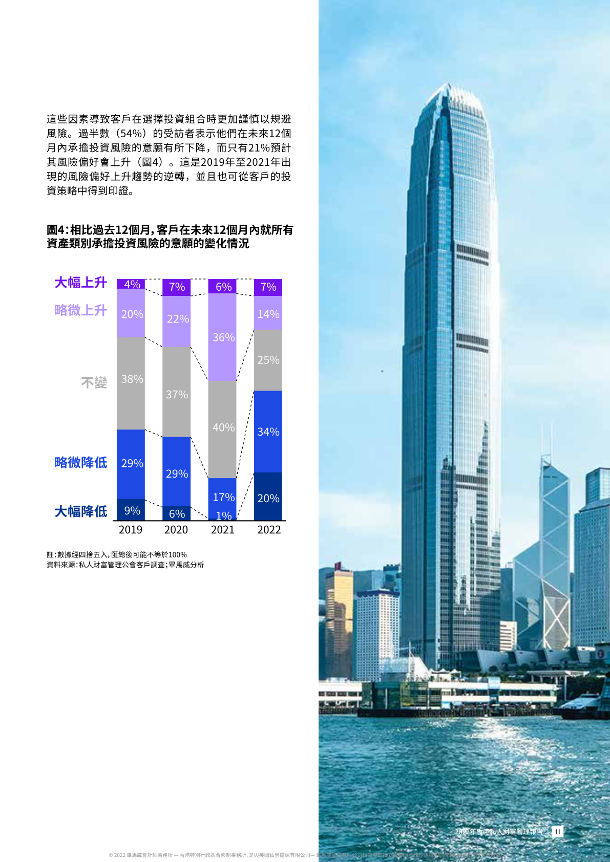 毕马威：2022年香港私人财富管理报告