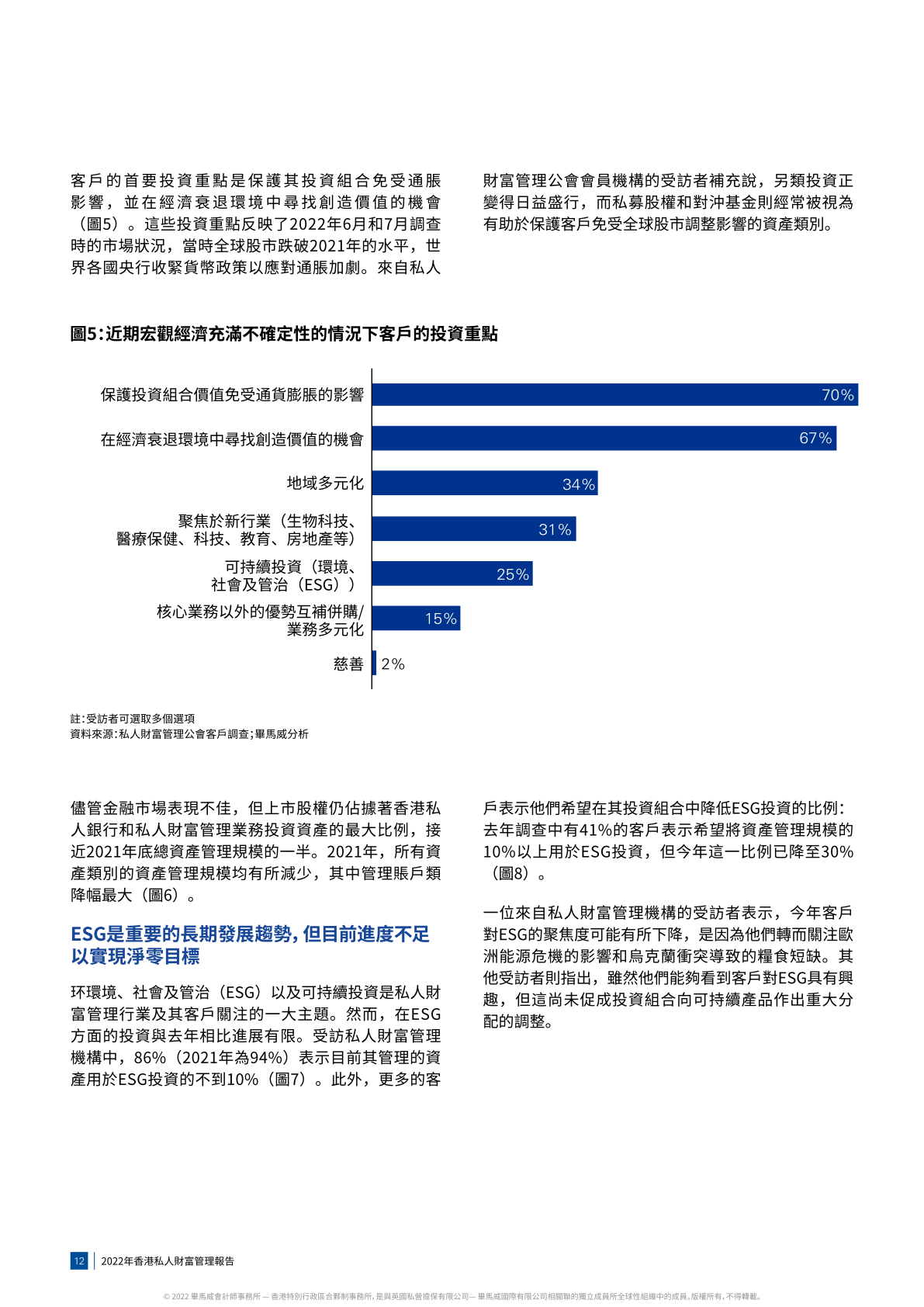 毕马威：2022年香港私人财富管理报告