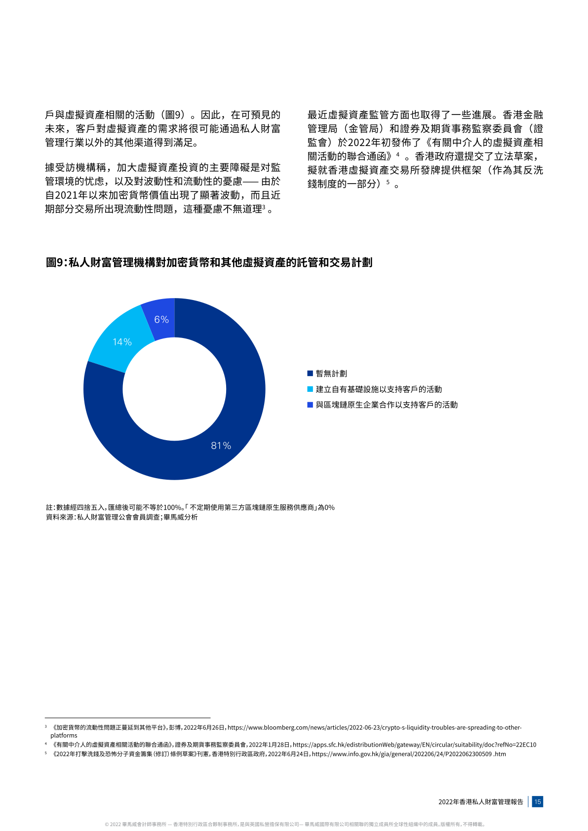 毕马威：2022年香港私人财富管理报告