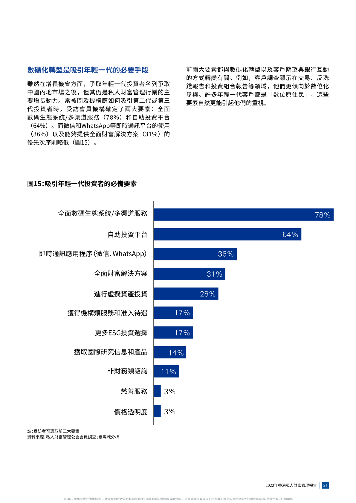 毕马威：2022年香港私人财富管理报告