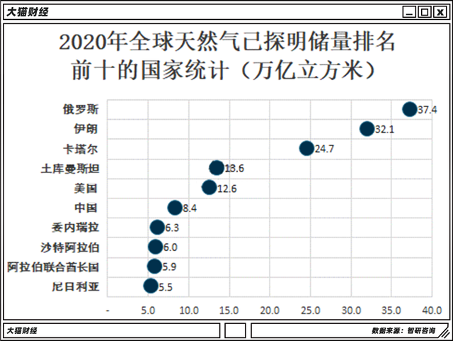 老爸度假，儿子搞政变！土豪卡塔尔是怎么练成的