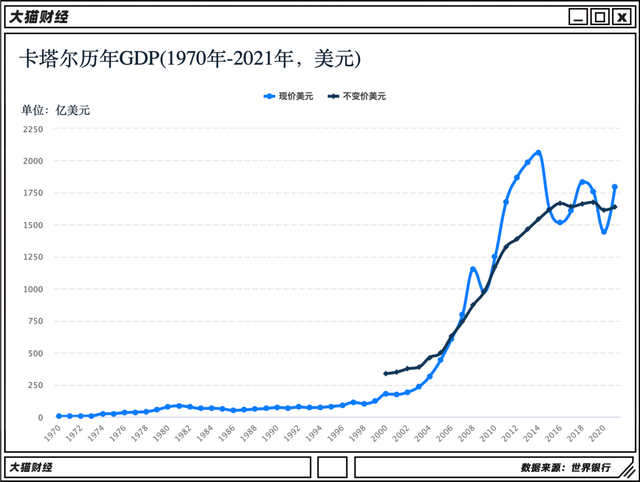 老爸度假，儿子搞政变！土豪卡塔尔是怎么练成的