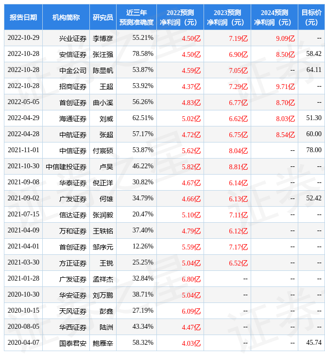 中原证券：给予中简科技增持评级