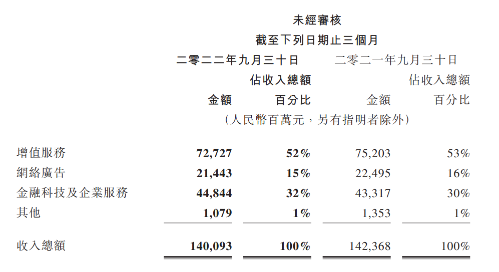 又见清仓式分红，腾讯将千亿美团股票分给股东！马化腾：回报可观