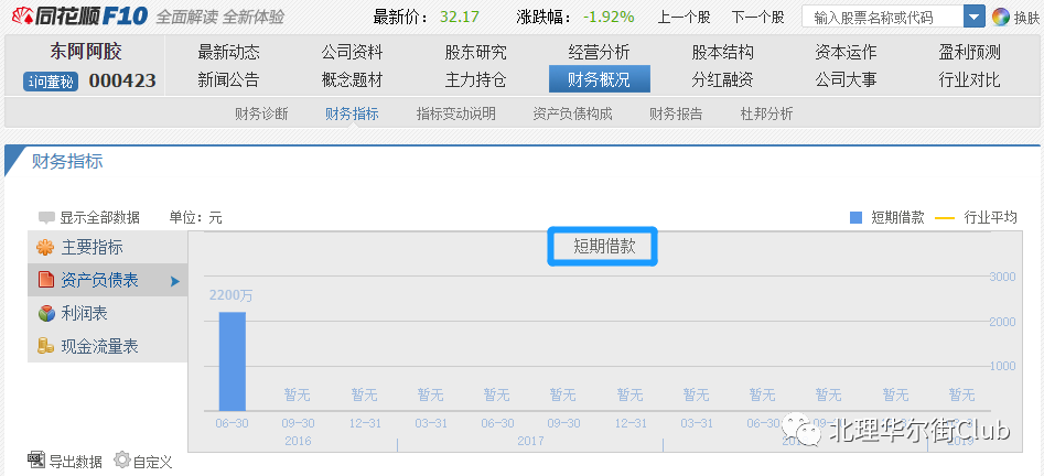 【财务艺术•案例系列】第10期：“东阿阿胶”，究竟是“地雷”还是“定时炸弹”？