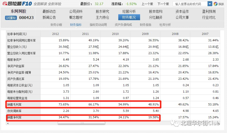 【财务艺术•案例系列】第10期：“东阿阿胶”，究竟是“地雷”还是“定时炸弹”？