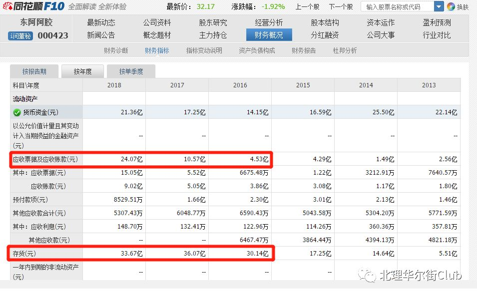 【财务艺术•案例系列】第10期：“东阿阿胶”，究竟是“地雷”还是“定时炸弹”？