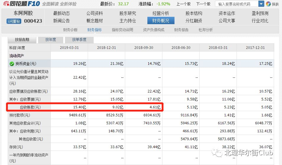 【财务艺术•案例系列】第10期：“东阿阿胶”，究竟是“地雷”还是“定时炸弹”？