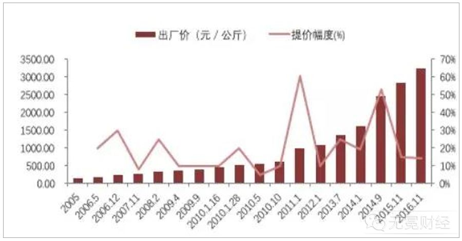 东阿阿胶盛世危机