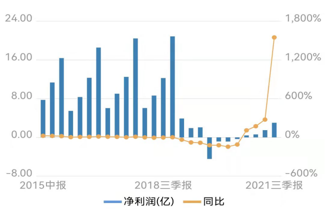 东阿阿胶换了“掌门人”，股价开盘涨停