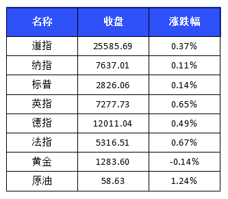 【中证盘前】陈雨露：货币政策传导效率边际改善，信用收缩局面得到有效缓解；深大通辞退涉事人员，董事长引咎辞职；美股连续第五周下跌