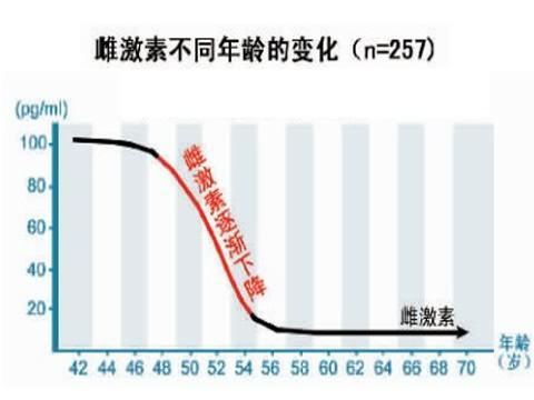 女性多大年龄绝经最好？不是45也非55，专家：这个年龄绝经易长寿¥100¥100姥姥现蒸阿胶糕即食女手工纯补女士型东阿娇固元膏方块气血片正品淘宝月销量600姥姥现蒸阿胶糕即食女手工纯补女士型东阿娇固元膏方块气血片正品¥119.9¥5¥5黑芝麻核桃黑豆粉 现磨熟黑芝麻糊即食三桑葚粉 代餐营养早餐食品淘宝月销量2635黑芝麻核桃黑豆粉 现磨熟黑芝麻糊即食三桑葚粉 代餐营养早餐食品¥19.9