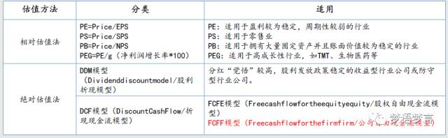 东阿阿胶的估值分析