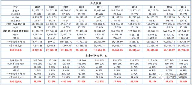 东阿阿胶的估值分析