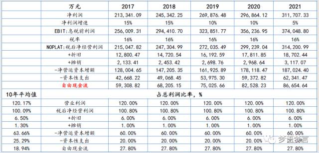 东阿阿胶的估值分析