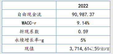 东阿阿胶的估值分析