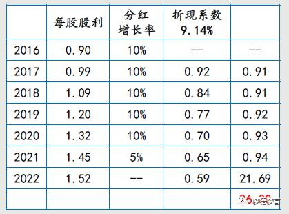 东阿阿胶的估值分析