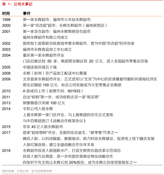 在最困难的2022年，我做出了这个决定！