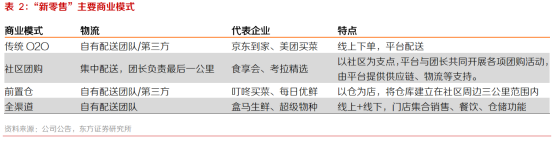 在最困难的2022年，我做出了这个决定！