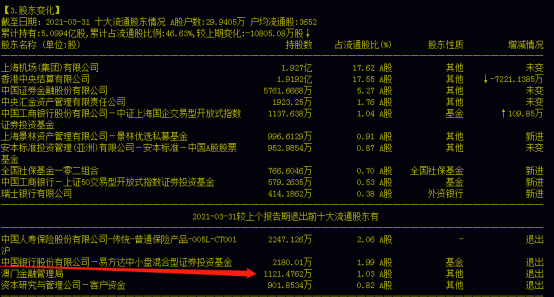 在最困难的2022年，我做出了这个决定！